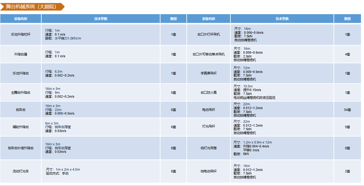 海門(mén)保利大劇院順利竣工